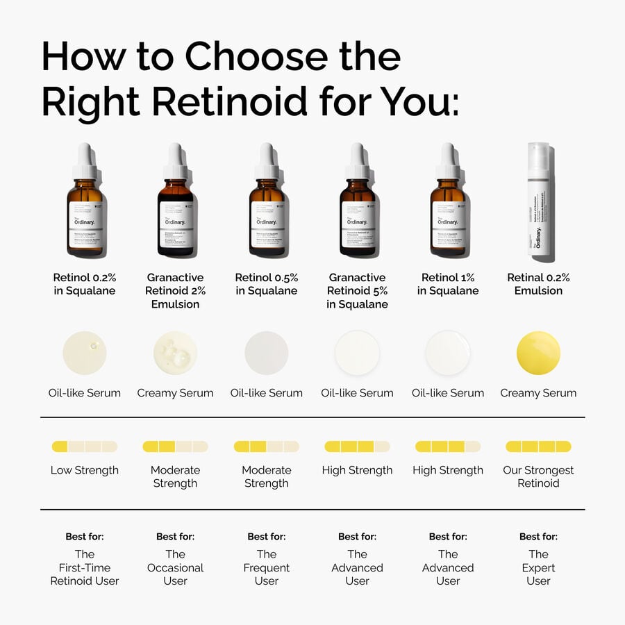 granactive-retinoid-2-emulsion-j2 FY25-D41247-ORD-Web-PDP-Gran-2pct-Eml-1x1-EN-5.jpg