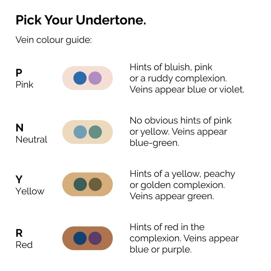 serum-foundation-t5 ORD-Web-PDP-Pick-Your-Serum-Foundation-Graphic_Frame-02.jpg