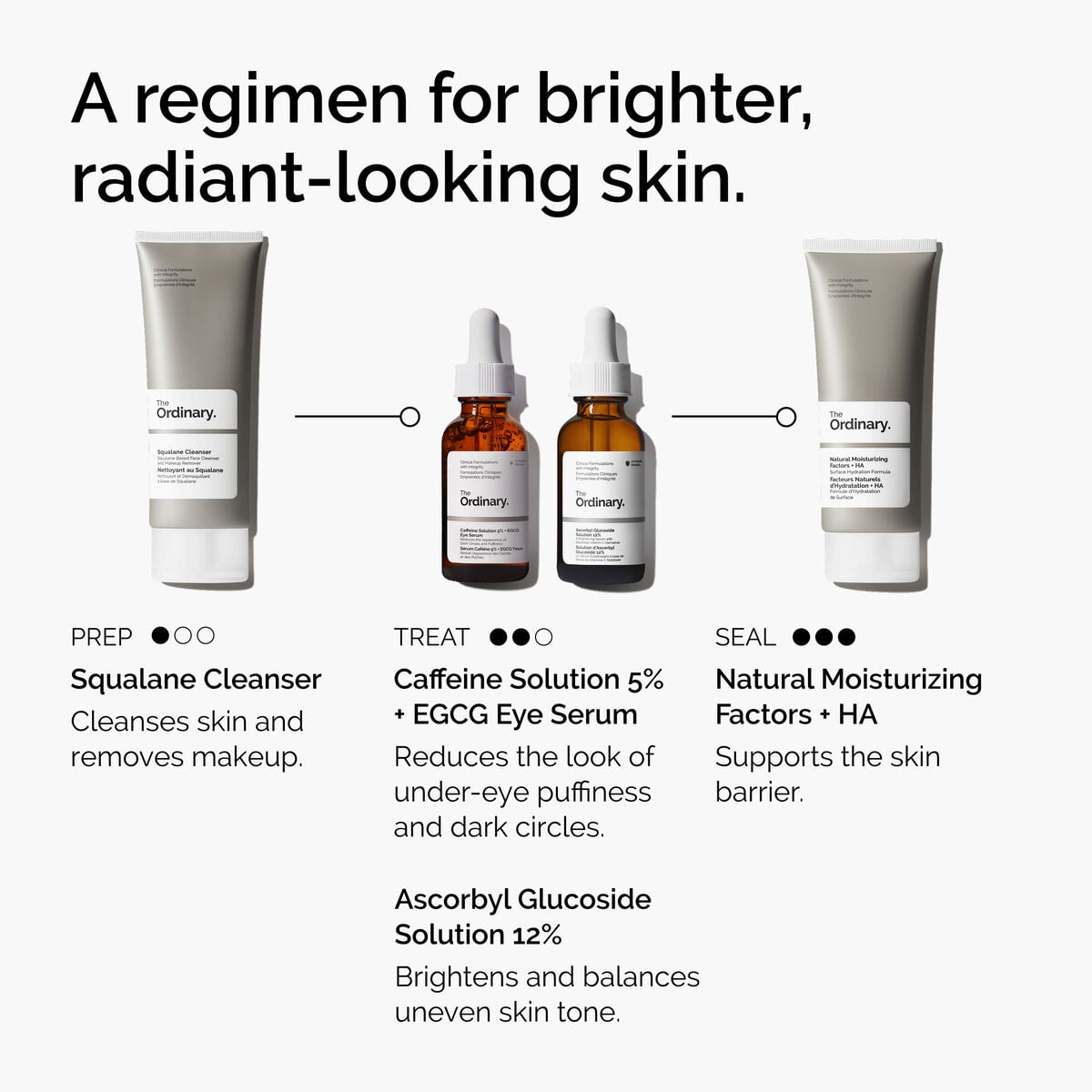 caffeine-solution-5-egcg-eye-serum-i2 ord-caffeine-5pct-egcg-eye-serum-regimen-graphic.jpg