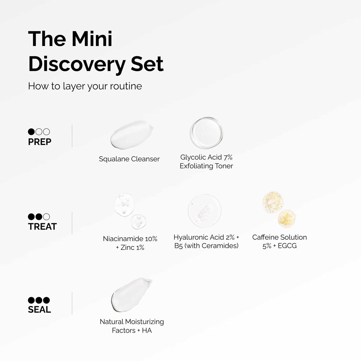 the-mini-discovery-set-y6 ord-mini-discoevery-set-layering-graphic.jpg