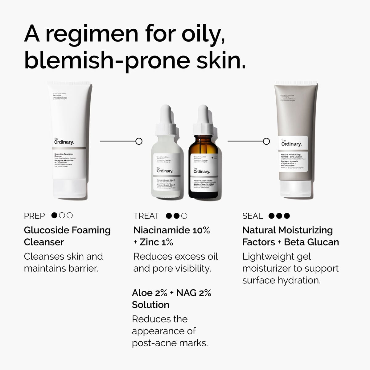 niacinamide-10-zinc-1-u1 ord-niacinamide-10-zinc-aloe-nag-regimen-graphic.jpg