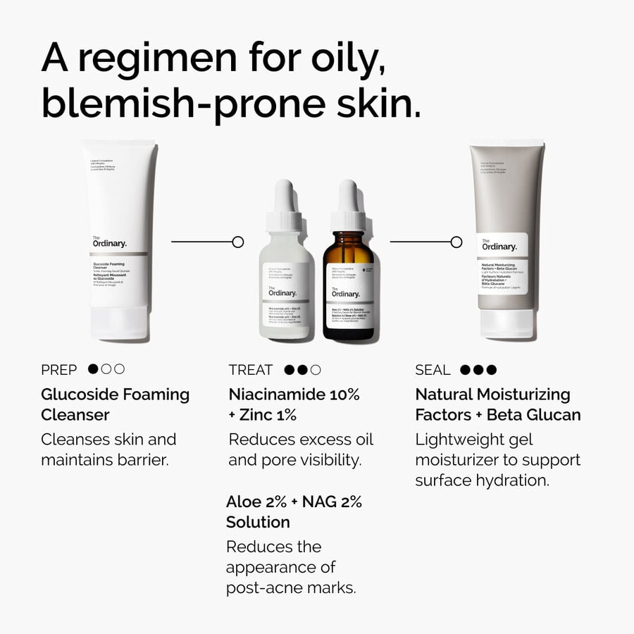 niacinamide-10-zinc-1-u1 ord-niacinamide-10-zinc-aloe-nag-regimen-graphic.jpg
