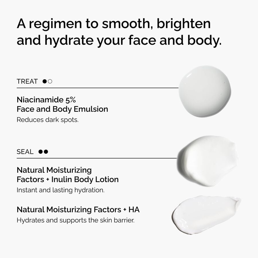 the-face-and-body-set-r4 rdn-the-face-and-body-set-regimen-graphic.jpg